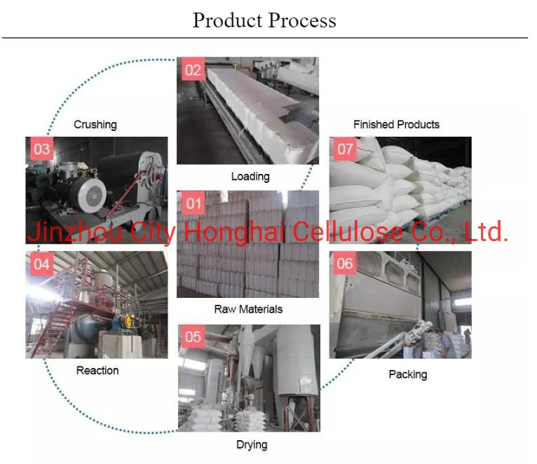 Hypromellose Lotte Mortar, Cement Plaster, Wall Putty, Self Leveling Hydroxypropyl Methyl Cellulose HPMC