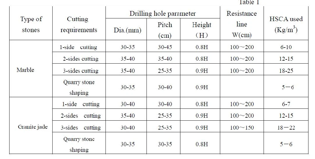 High Range Soundless Expansion Mortar Expanding Demoliting Rock Crack Breaking Grout