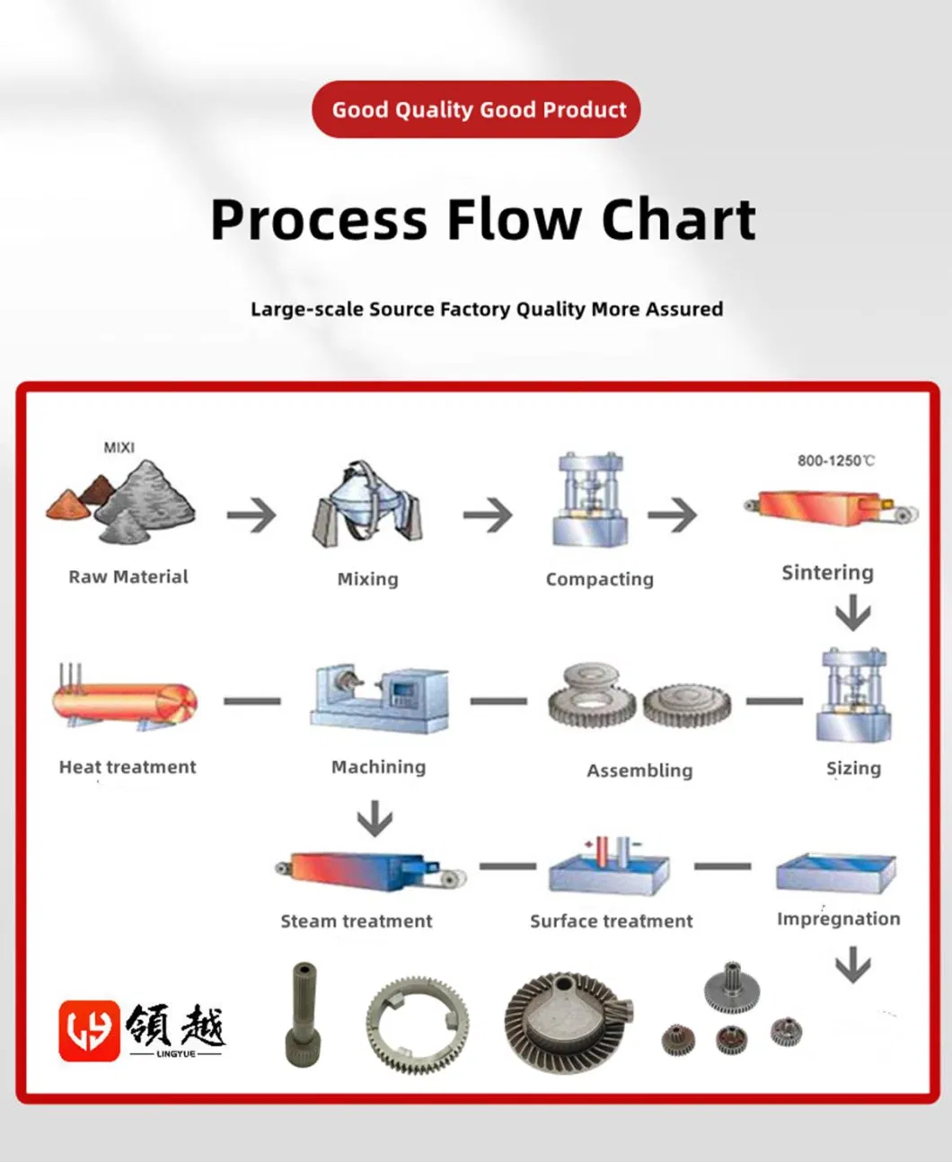 (OEM/ODM) CNC Hardware High Precision Stainless Steel Hardware Accessories Powder Metallurgy Motor Sintered Drive Transmission Gear