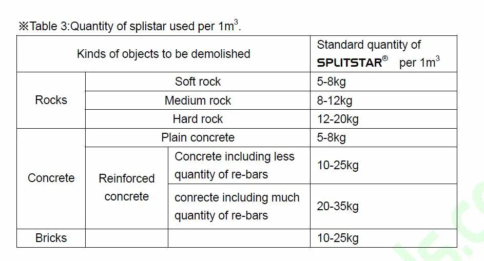 High Range Soundless Expansion Mortar Expanding Demoliting Rock Crack Breaking Grout